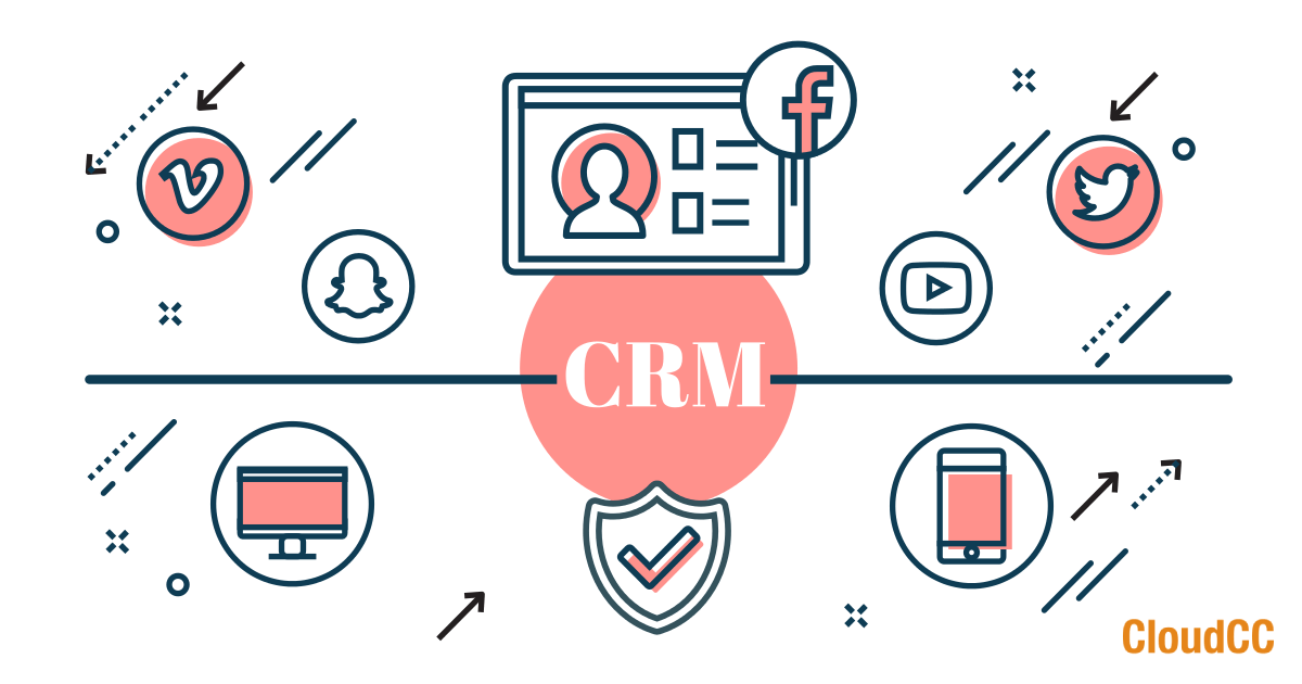 what is crm