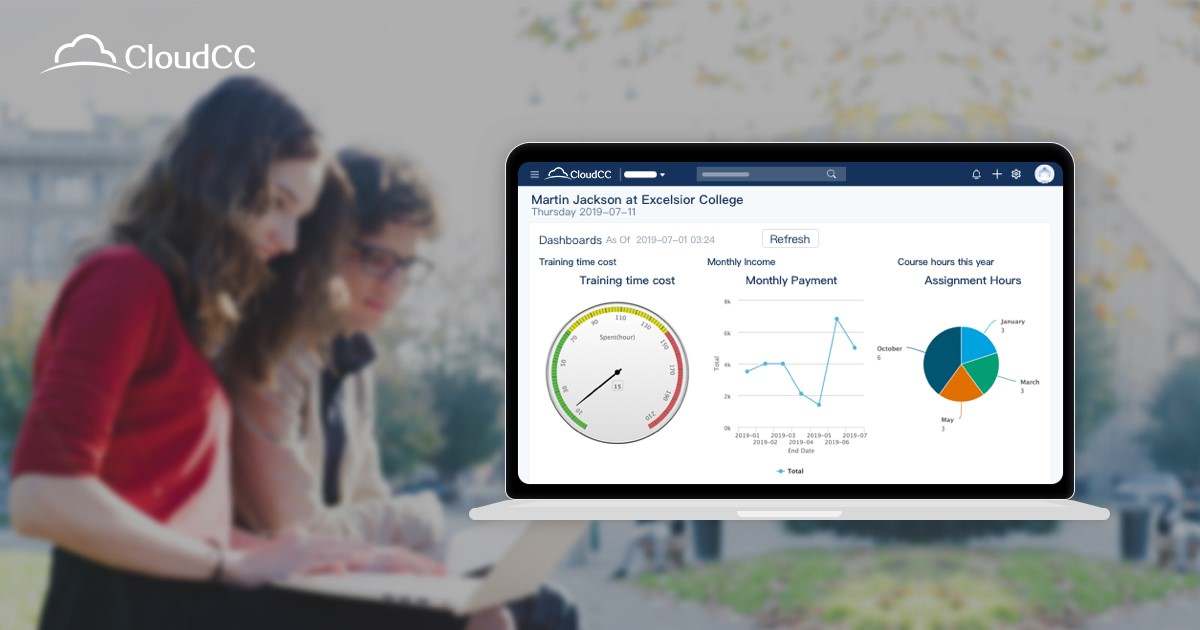 Best Sales CRM Software