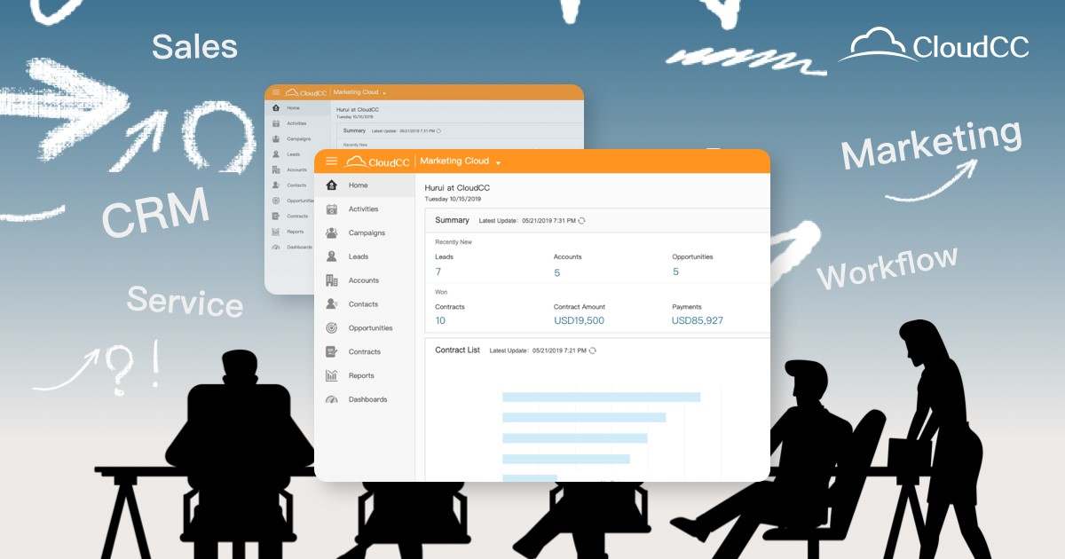 Top CRM Program